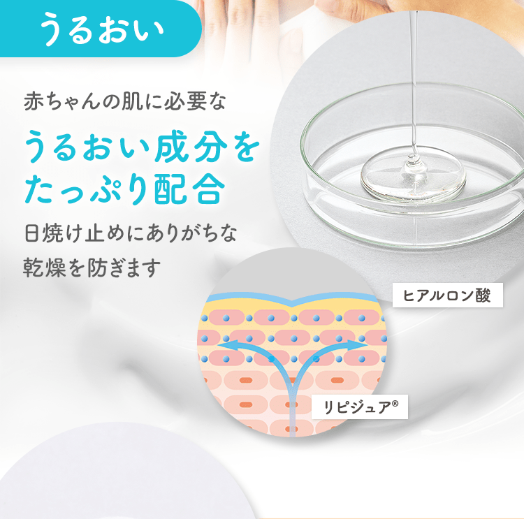 うるおい 赤ちゃんの肌に必要な うるおい成分を たっぷり配合 日焼け止めにありがちな乾燥を防ぎます