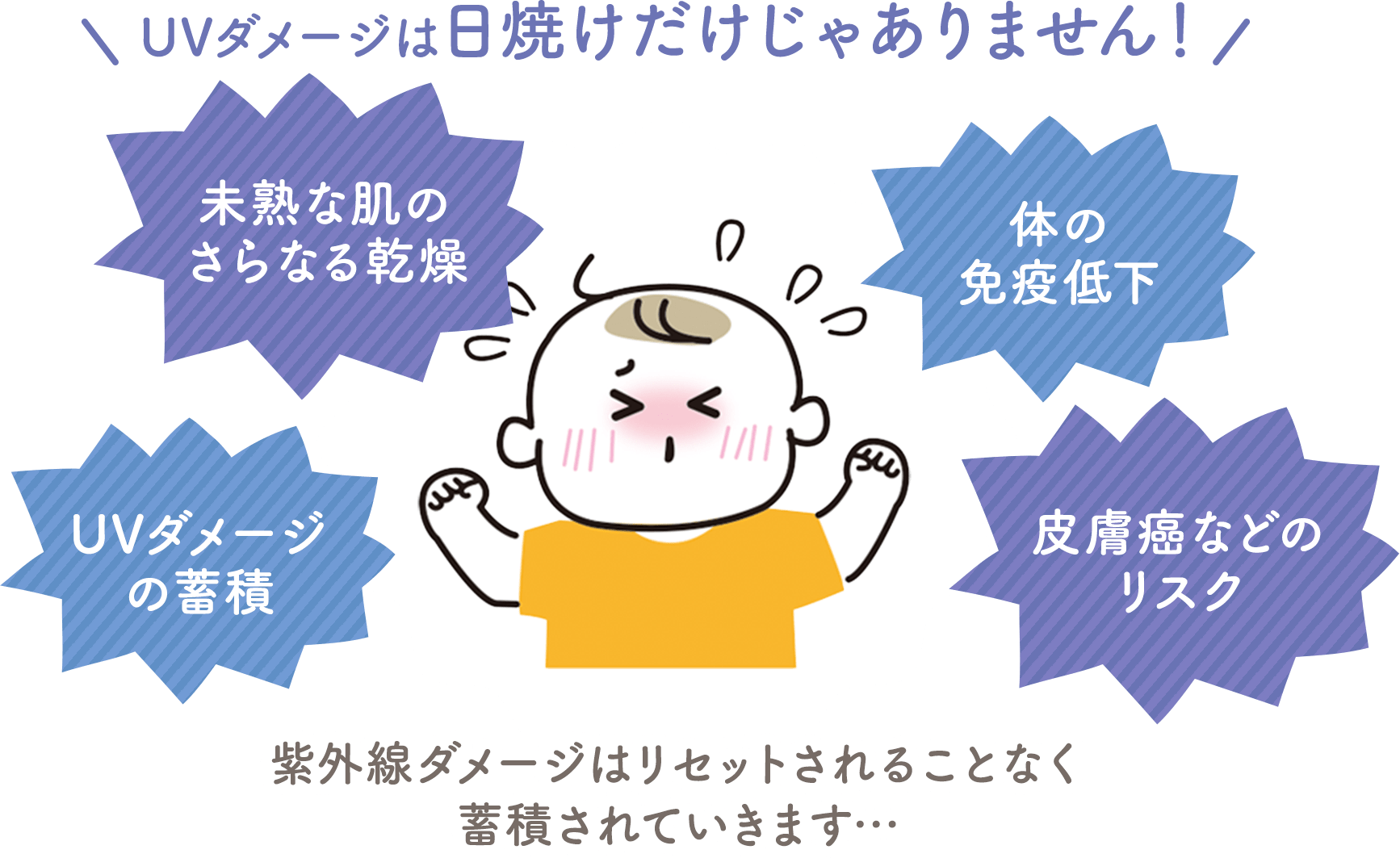 UVダメージは日焼けだけじゃありません!