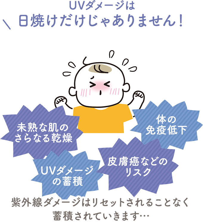 UVダメージは日焼けだけじゃありません!