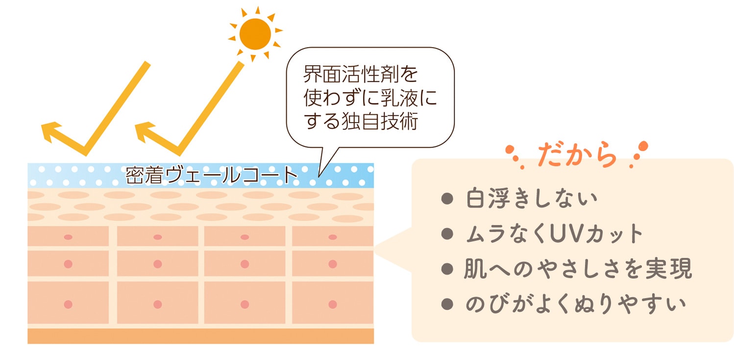 図