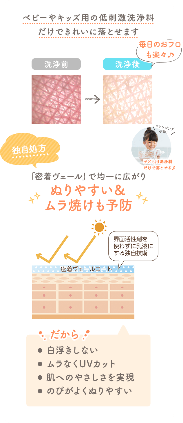 ベビーやキッズ用の低刺激洗浄料だけできれいに落とせます