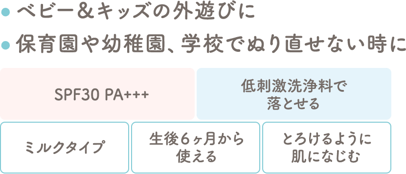 サンスクリーンジェル 詳細