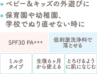 サンスクリーンジェル 詳細