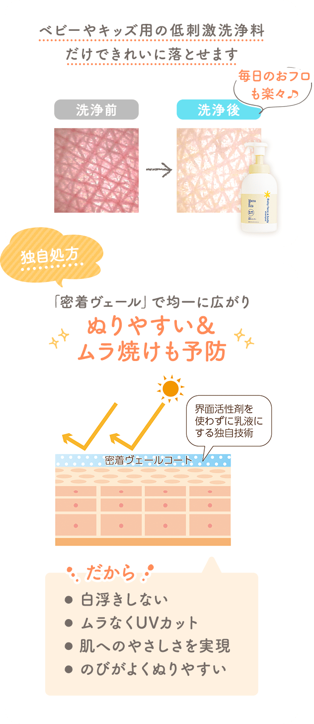 ベビーやキッズ用の低刺激洗浄料だけできれいに落とせます