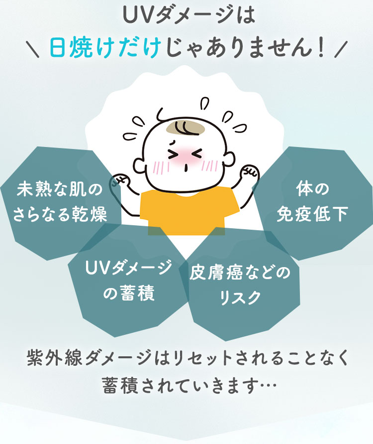 UVダメージは日焼けだけじゃありません！