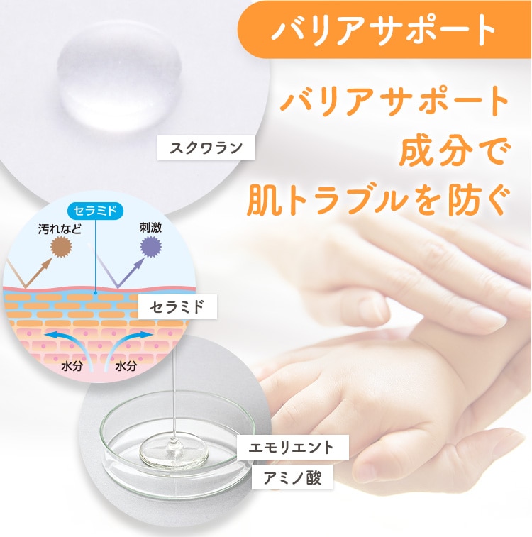 バリアサポート バリアサポート成分で肌トラブルを防ぐ