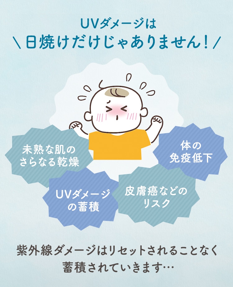 UVダメージは日焼けだけじゃありません！