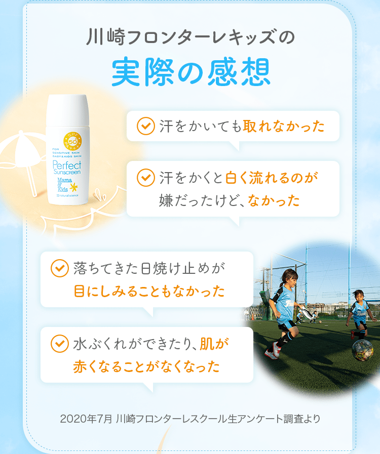 川崎フロンターレキッズの実際の感想 汗をかいても取れなかった 汗をかくと白く流れるのが嫌だったけど、なかった 落ちてきた日焼け止めが目にしみることもなかった 水ぶくれができたり、肌が赤くなることがなくなった 2020年7月 川崎フロンターレスクール生アンケート調査より