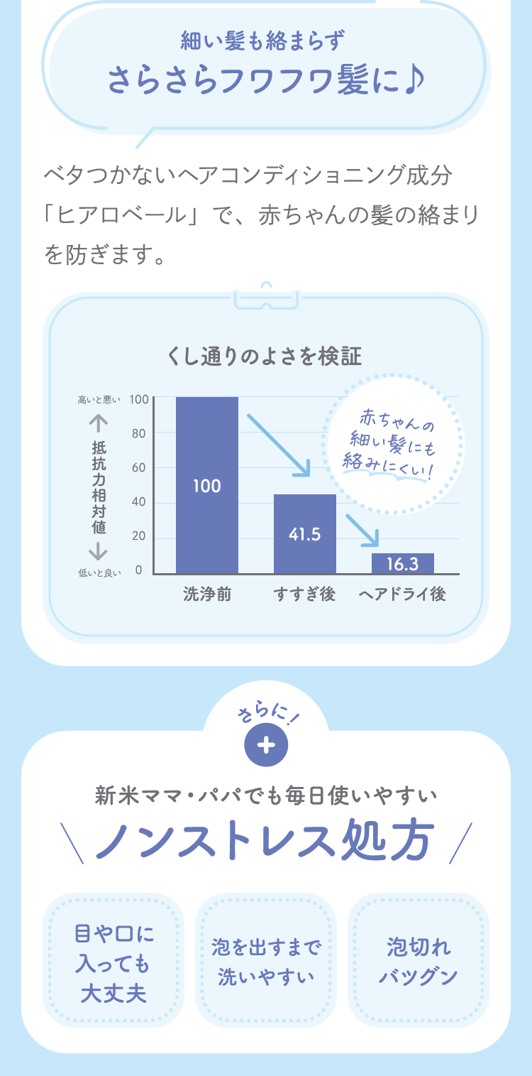 細い髪も絡まらずさらさらフワフワ髪に♪