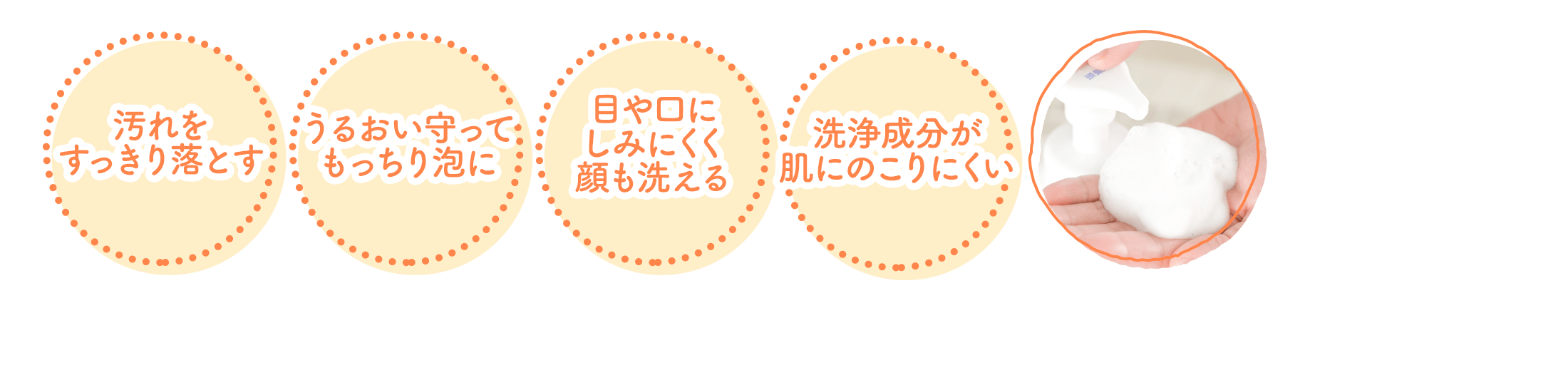 汚れをすっきり落とす・うるおい守ってもっちり泡に・目や口にしみにくく顔も洗える・洗浄成分が肌にのこりにくい