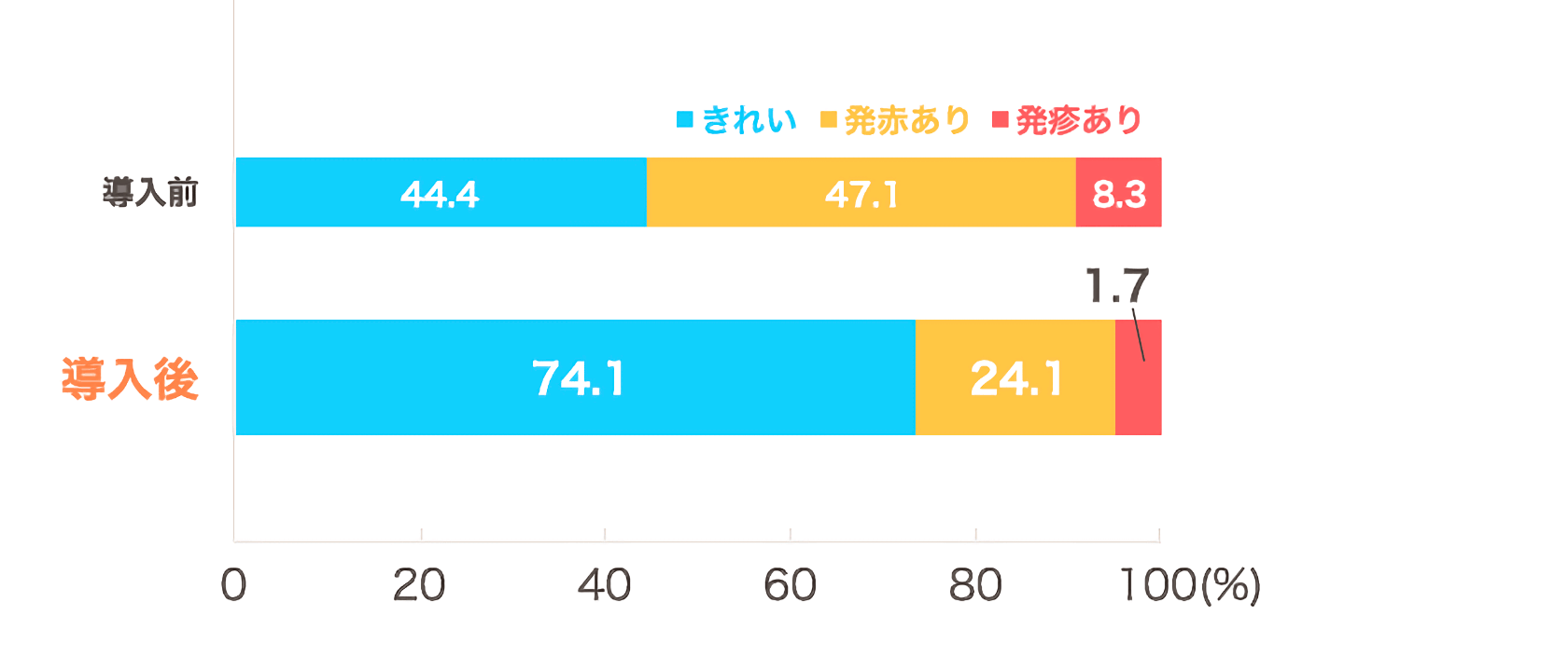 グラフ