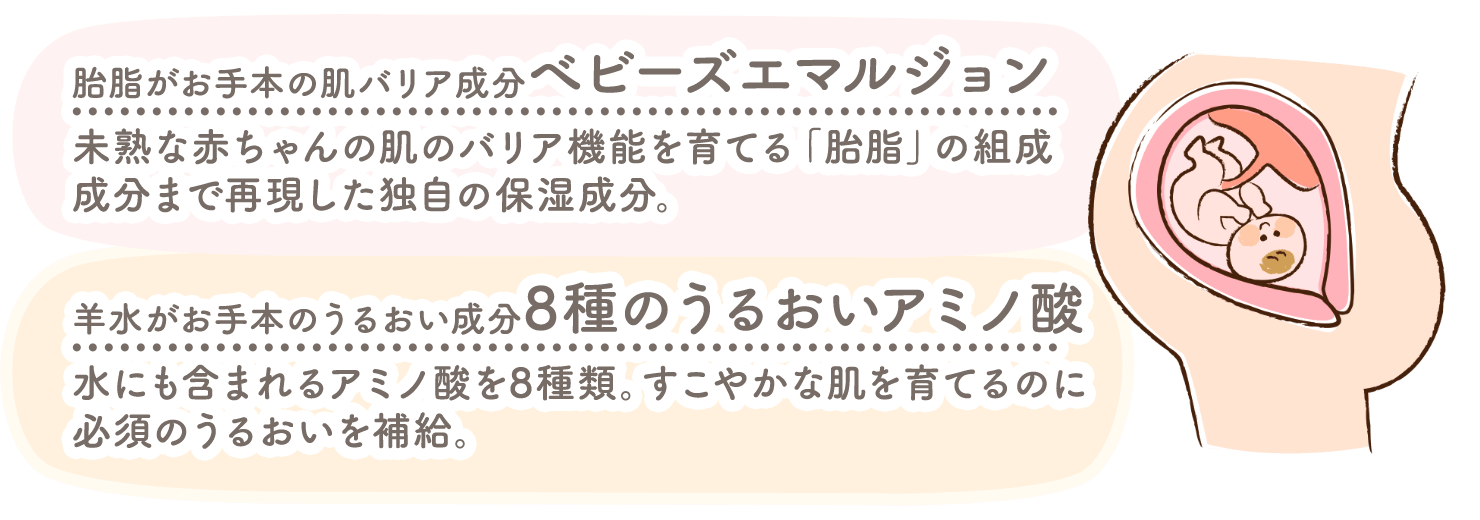 胎脂がお手本の肌バリア成分べビーズエマルジョン・羊水がお手本のうるおい成分8種のうるおいアミノ酸
