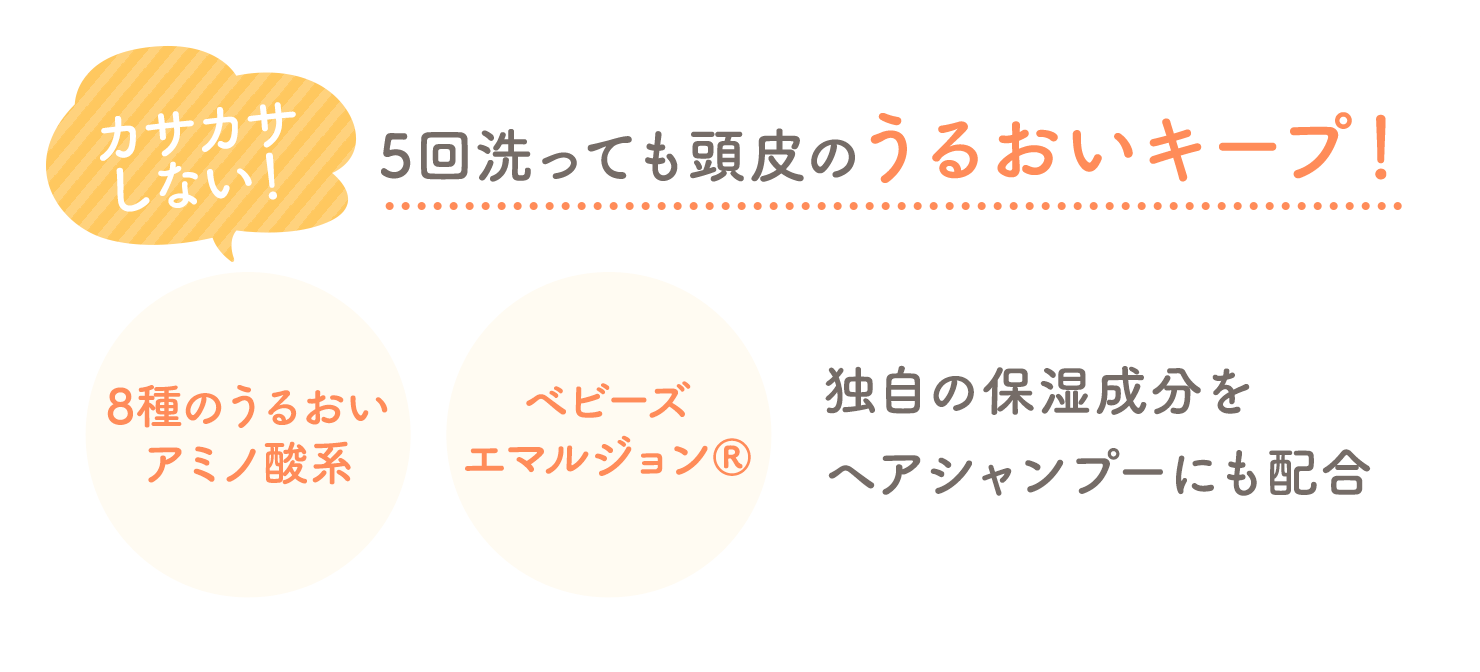 5回洗っても頭皮のうるおいキープ！