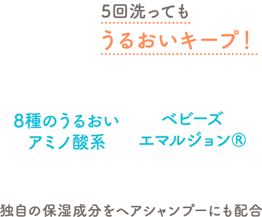 5回洗っても頭皮のうるおいキープ！