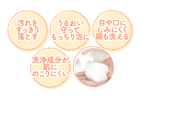 汚れをすっきり落とす・うるおい守ってもっちり泡に・目や口にしみにくく顔も洗える・洗浄成分が肌にのこりにくい