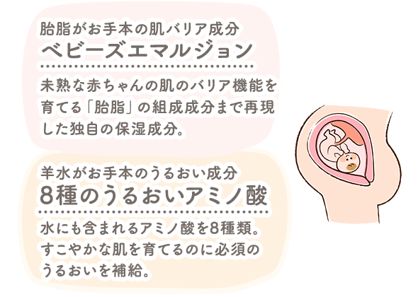 胎脂がお手本の肌バリア成分べビーズエマルジョン・羊水がお手本のうるおい成分8種のうるおいアミノ酸