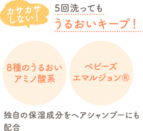 5回洗っても頭皮のうるおいキープ！