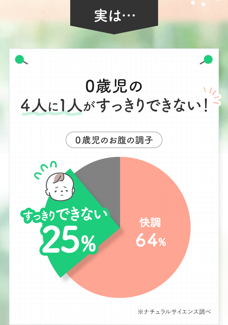 実は… 0歳児の4人に1人がすっきりできない!
