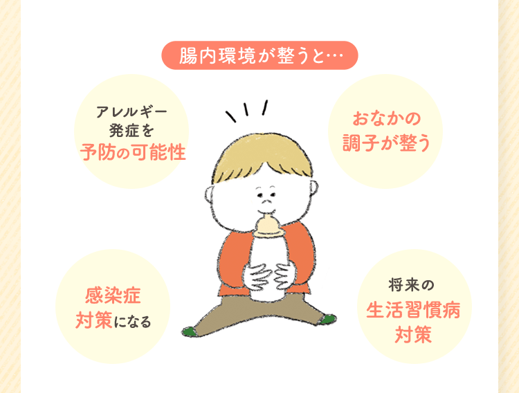 腸内環境が整うと… アレルギー発症を予防の可能性 おなかの調子が整う感染症対策になる 将来の生活習慣病対策