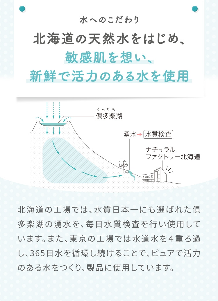 水へのこだわり 北海道の天然水をはじめ、敏感肌を想い、新鮮で活力のある水を使用