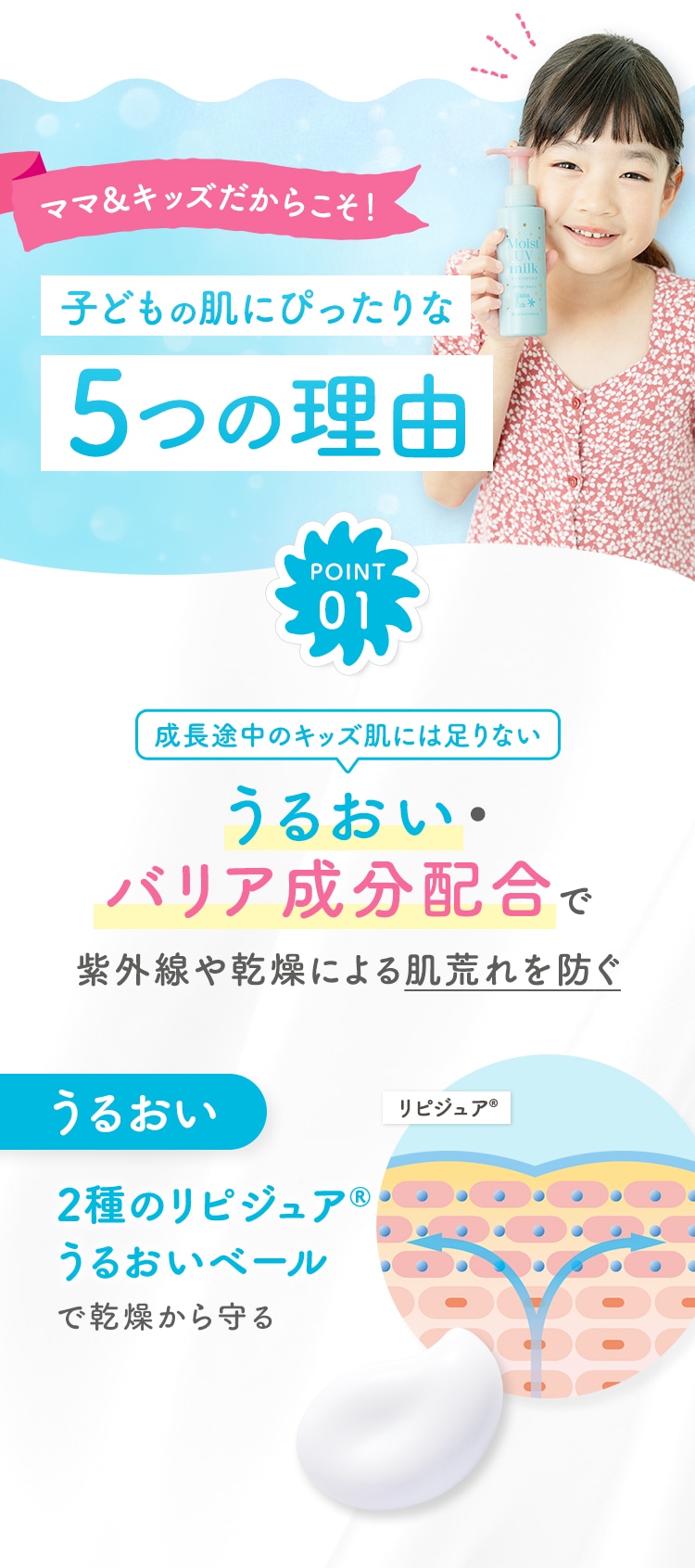 ママ＆キッズだからこそ！子どもの肌にぴったりな5つの理由 POINT01 成長途中のキッズ肌には足りないうるおい・バリア成分配合で紫外線や乾燥による肌荒れを防ぐ