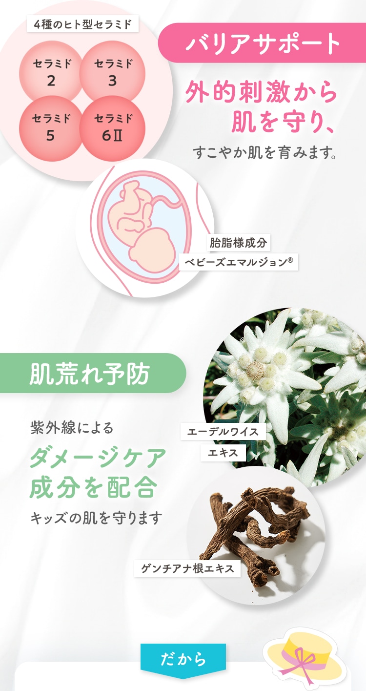 バリアサポート 外的刺激から 肌を守り、すこやか肌を育みます。 肌荒れ予防 紫外線によるダメージケア成分を配合キッズの肌を守ります