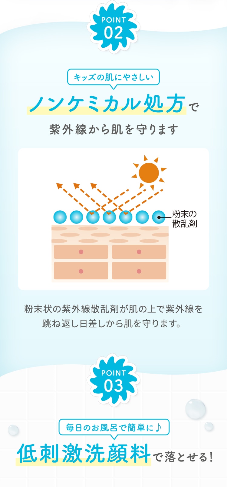 POINT02 キッズの肌にやさしいノンケミカル処方で紫外線から肌を守ります 粉末状の紫外線散乱剤が肌の上で紫外線を跳ね返し日差しから肌を守ります。 POINT03 毎日のお風呂で簡単に低刺激洗顔料で落とせる！
