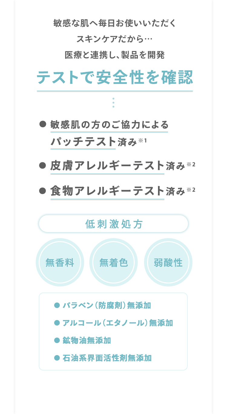 敏感な肌へ毎日お使いいただく スキンケアだから… 医療と連携し、製品を開発 テストで安全性を確認 敏感肌の方のご協力によるパッチテスト済み※1 皮膚アレルギーテスト済み※2 食物アレルギーテスト済み※2 [低刺激処方] 無香料 無着色 弱酸性 ● パラベン（防腐剤）無添加 ● アルコール（エタノール）無添加 ● 鉱物油無添加 ● 石油系界面活性剤無添加