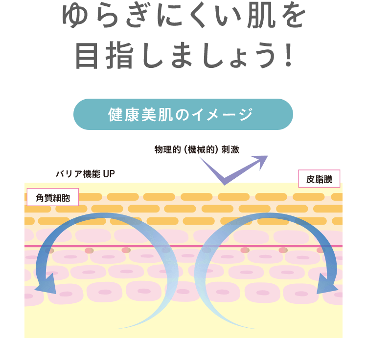 ゆらぎにくい肌を 目指しましょう！