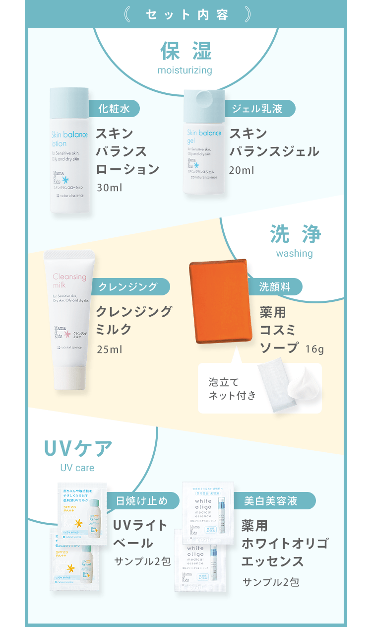 ((セット内容)) (保湿 moisturizing) [化粧水] スキン バランスローション 30ml [ジェル乳液] スキン バランスジェル 20ml (洗浄 washing) [クレンジング] クレンジング ミルク 25ml [洗顔料] 薬用 コスミ ソープ 16g 泡立てネット付き (UVケア UV care) [日焼け止め] UVライト ベール サンプル 2包 [美白美容液] 薬用 ホワイトオリゴ エッセンス サンプル2包※お一人様一回限り
