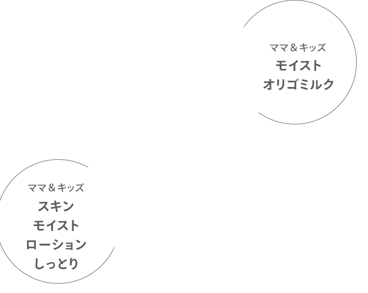 (ママ＆キッズ モイスト オリゴミルク) (ママ＆キッズ スキン モイスト ローション しっとり)