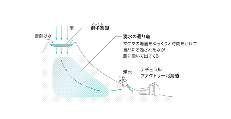 倶多楽湖