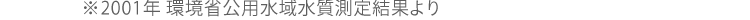 ※2001年 環境省公用水域水質測定結果より