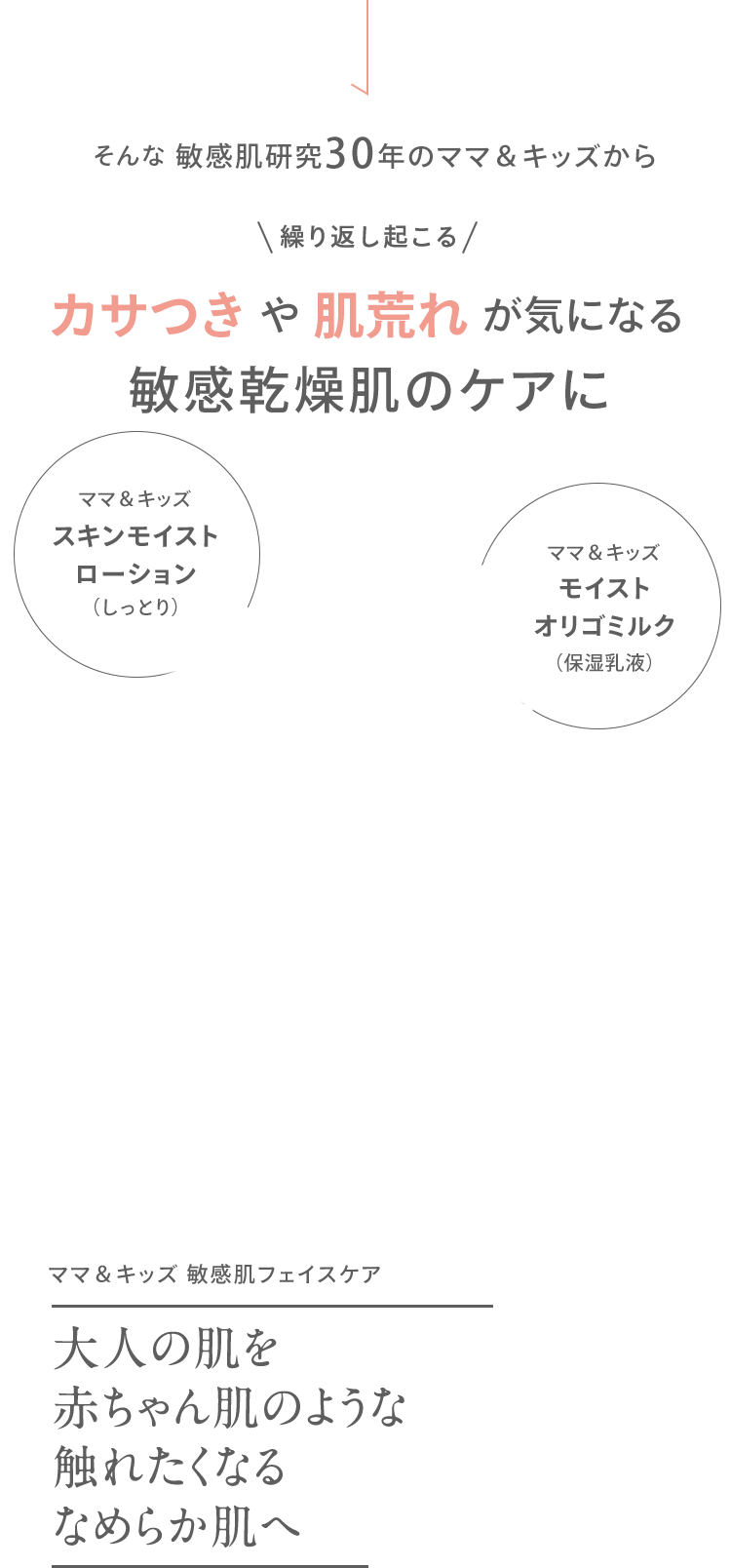 [ママ＆キッズ スキンモイスト ローション しっとり] [ママ&キッズ モイストオリゴミルク（保湿乳液）] 