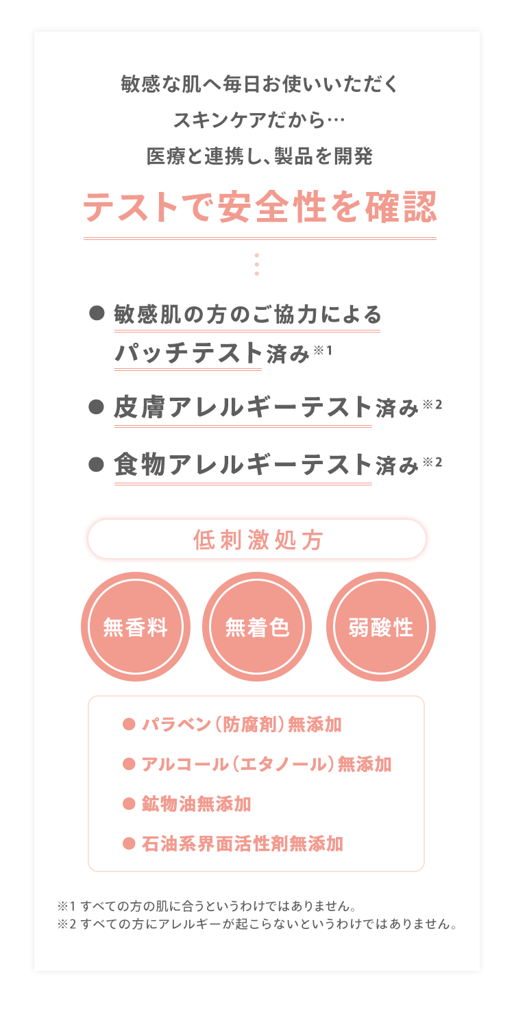 敏感な肌へ毎日お使いいただくスキンケアだから…医療と連携し、製品を開発テストで安全性を確認