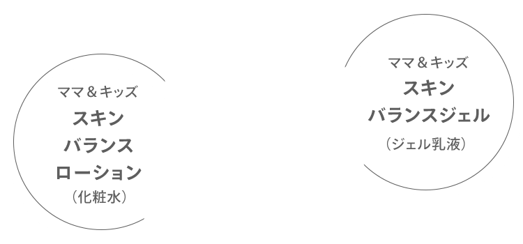 [ママ＆キッズ スキンバランスローション] [ママ＆キッズ スキンバランスジェル（ジェル乳液）]