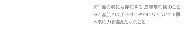 ※1 誰の肌にも存在する 皮膚常在菌のこと ※2 基肌とは、自らすこやかになろうとする肌本来の力を備えた肌のこと