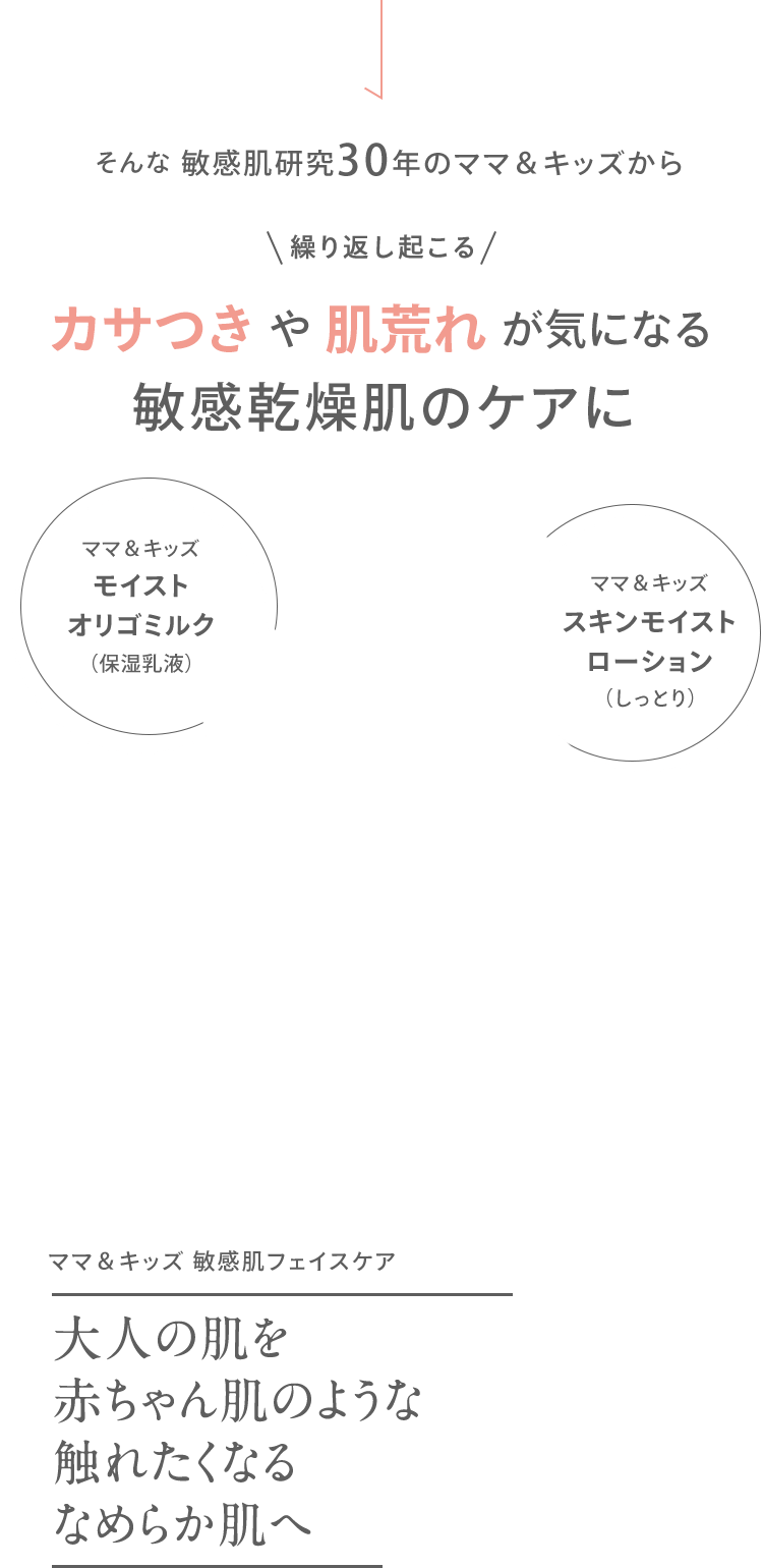 [ママ＆キッズ スキンモイスト ローション しっとり] [ママ&キッズ モイストオリゴミルク（保湿乳液）] 