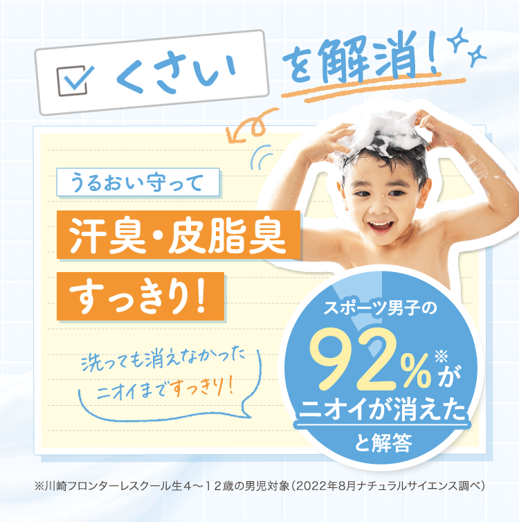 くさいを解消！ うるおい守って汗臭・皮脂臭すっきり！ 洗っても消えなかったニオイまですっきり！ スポーツ男子の92%がニオイが消えたと解答 ※川崎フロンターレスクール生4〜12歳の男児対象（2022年8月ナチュラルサイエンス調べ）