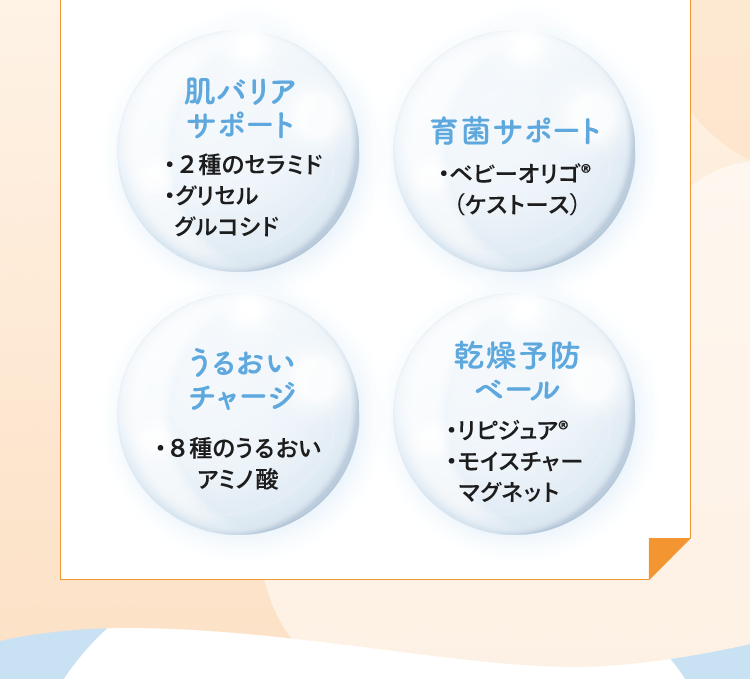 肌バリアサポート|・２種のセラミド・グリセルグルコシド 育菌サポート|・ベビーオリゴ(R)（ケストース） うるおいチャージ|・８種のうるおいアミノ酸 乾燥予防ベール|・リピジュア(R)・モイスチャーマグネット