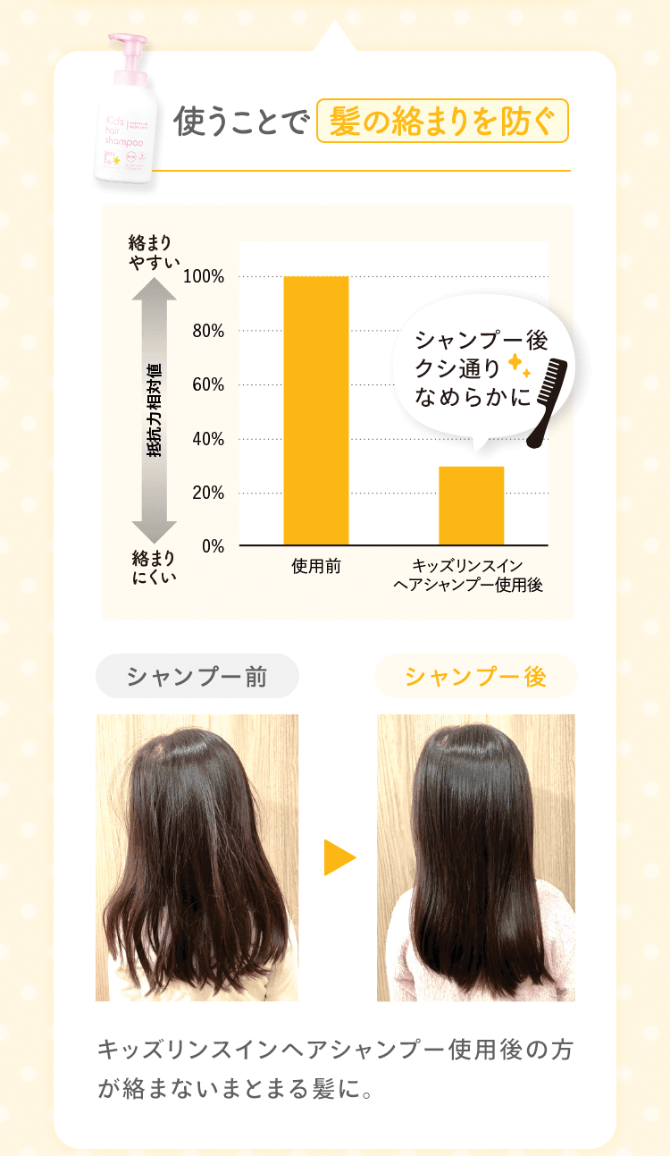 使うことで髪の絡まりを防ぐ
