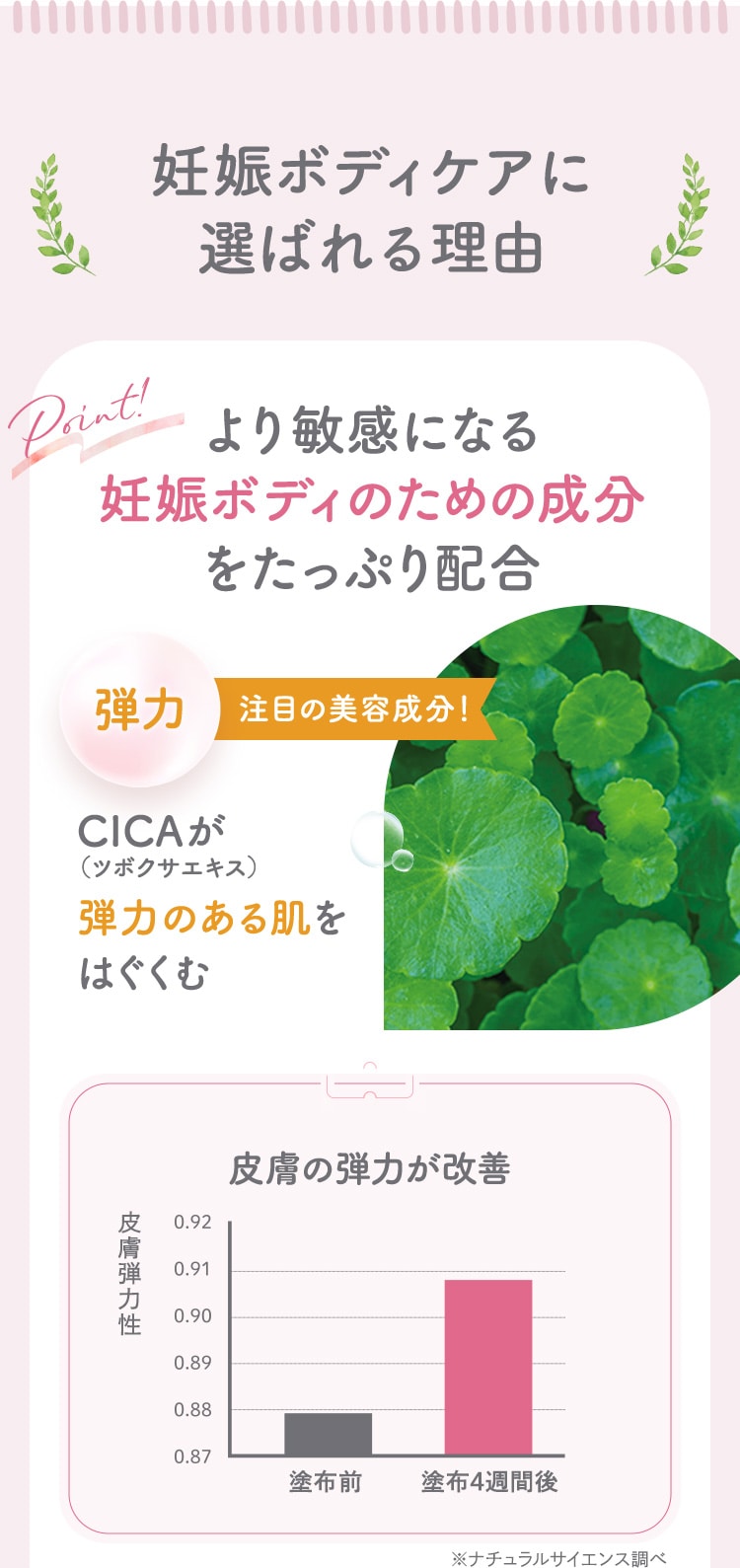 妊娠ボディケアに選ばれる理由