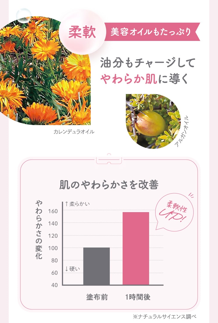 柔軟 美容オイルもたっぷり
