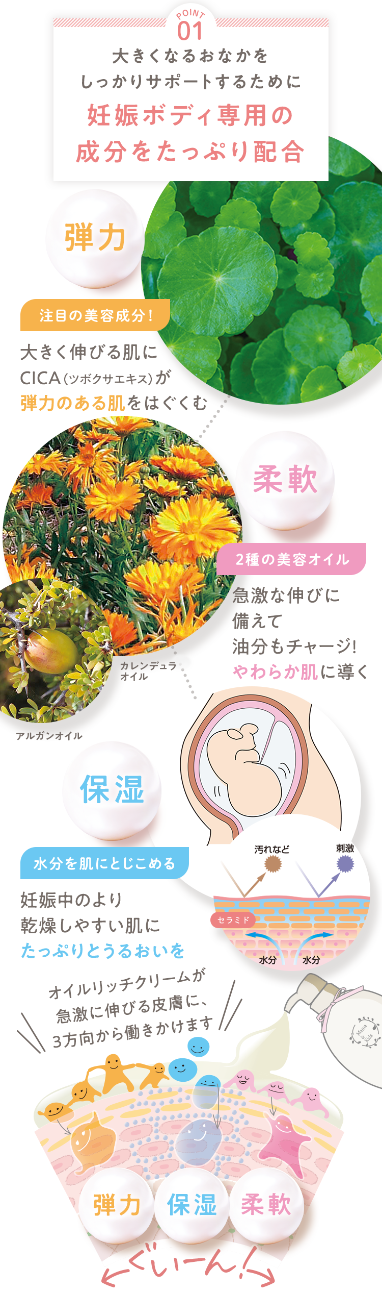 [POINT 01] 妊娠ボディのための成分をたっぷり配合 
