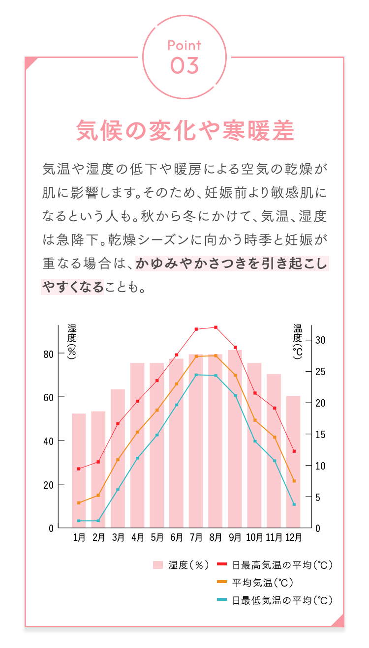 Point03 気候の変化や寒暖差