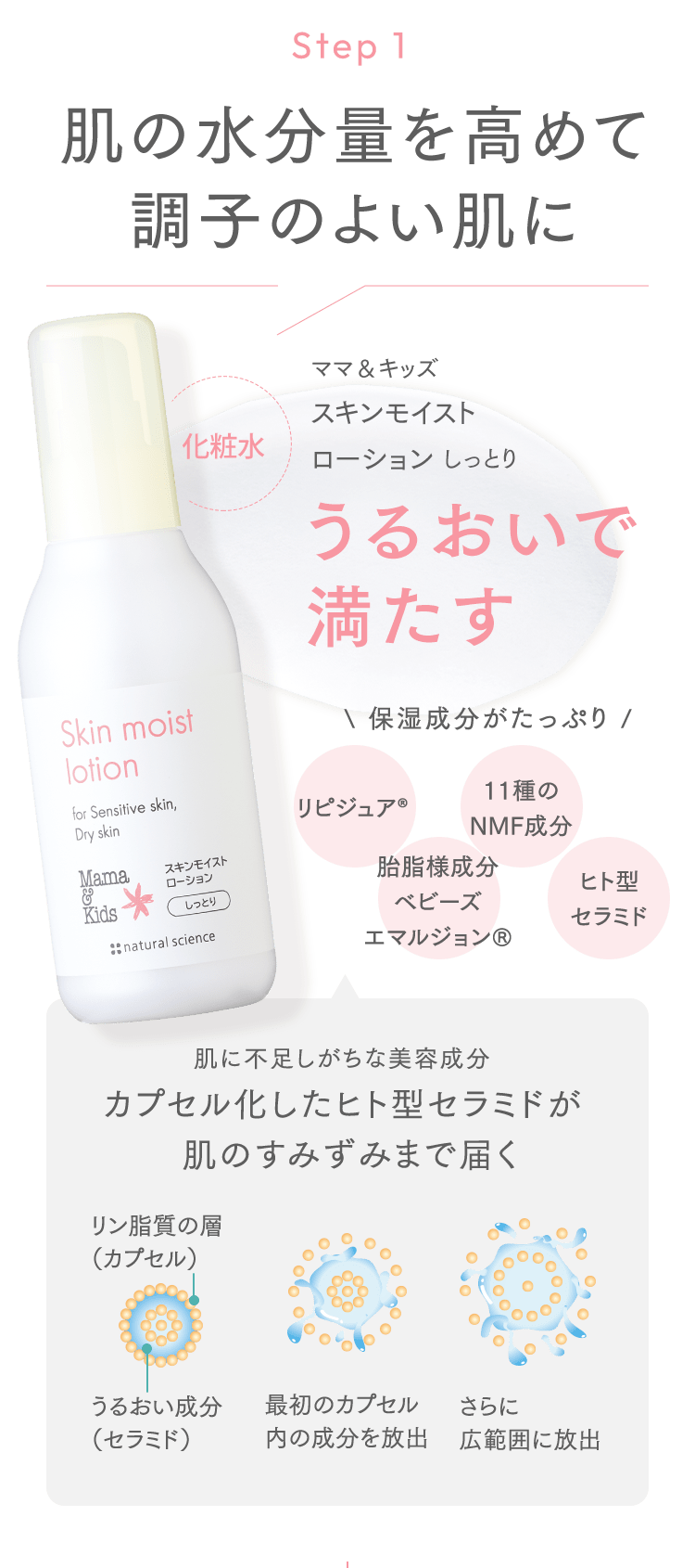 Step 1 肌の水分量を高めて調子のよい肌に