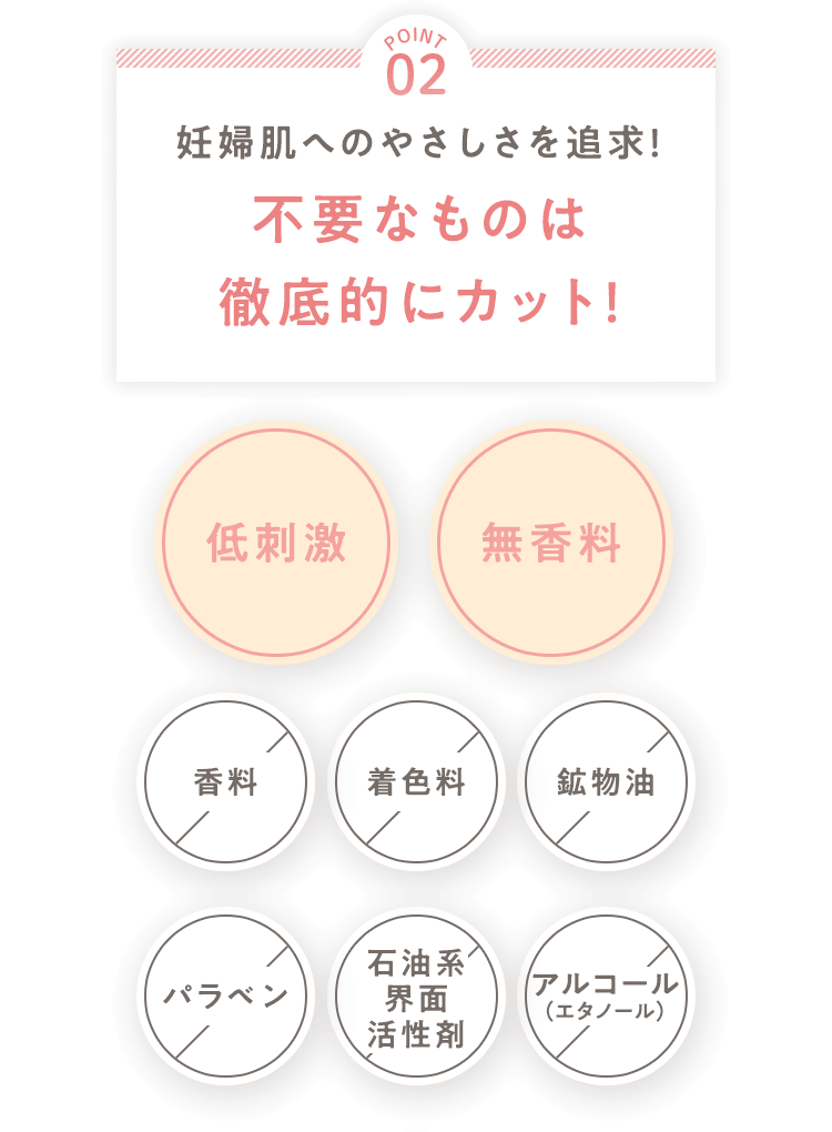 [POINT 02] 妊婦肌へのやさしさを追求！不要なものは徹底的にカット！ [◯低刺激][◯無香料][×香料][×着色料][×鉱物油][×パラベン][×石油系界面活性剤][×アルコール（エタノール）]