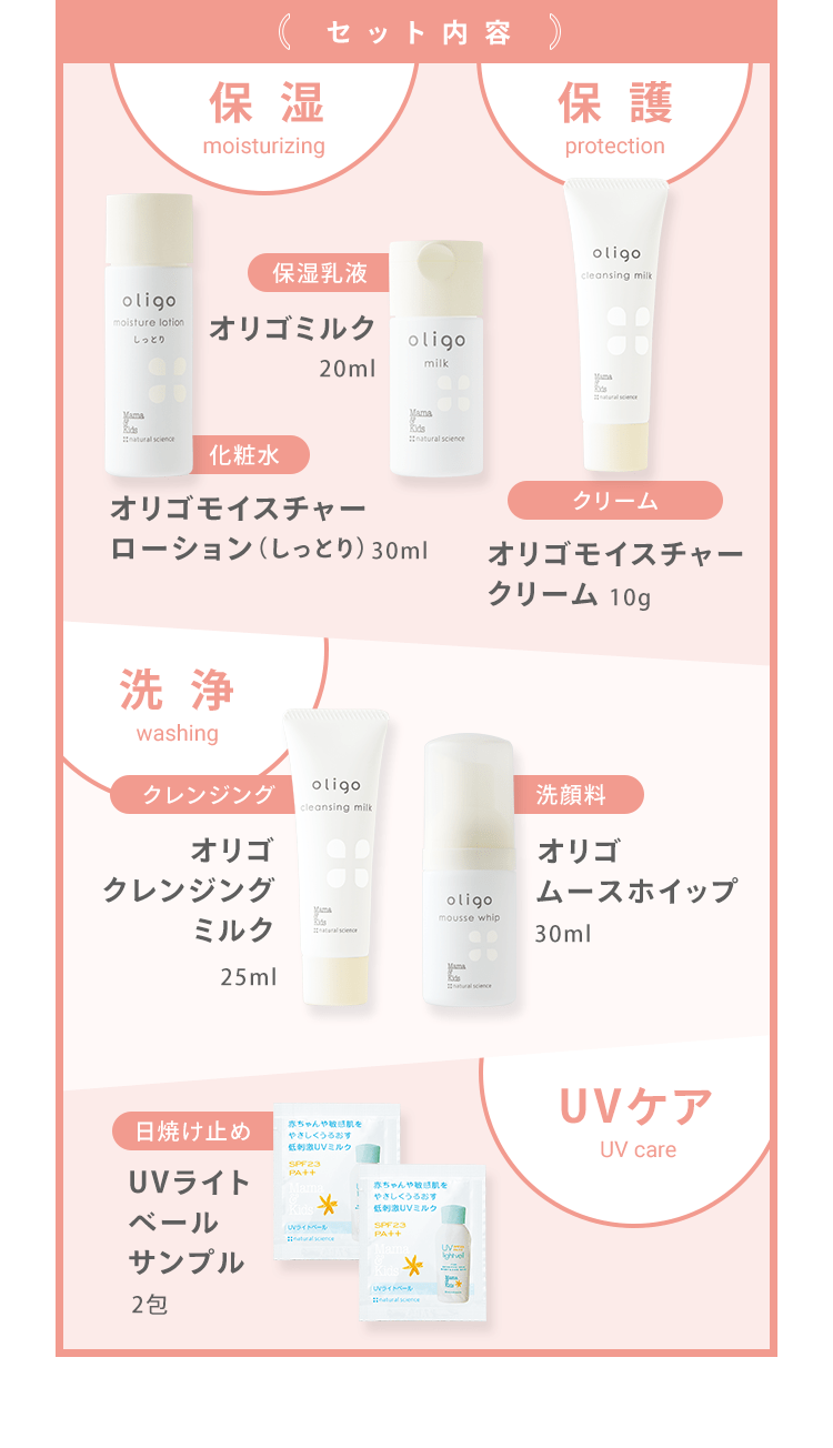 [セット内容] 保湿 moisturizing 保湿乳液 オリゴミルク 20ml 化粧水 オリゴモイスチャー ローション（しっとり）30ml 保護 protection クリーム オリゴモイスチャー クリーム 10g 洗浄 washing クレンジング オリゴ クレンジング ミルク 25ml 洗顔料 オリゴ ムースホイップ 30ml UVケア UV care 日焼け止め UVライト ベール サンプル 2包