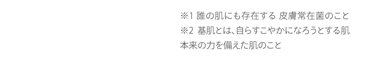 ※1 誰の肌にも存在する 皮膚常在菌のこと ※2 基肌とは、自らすこやかになろうとする肌本来の力を備えた肌のこと