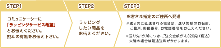 STEP